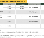 Katalog kształtek: Kształtki stalowe, Trójniki stalowe, Zwężki stalowe, Kolana hamburskie